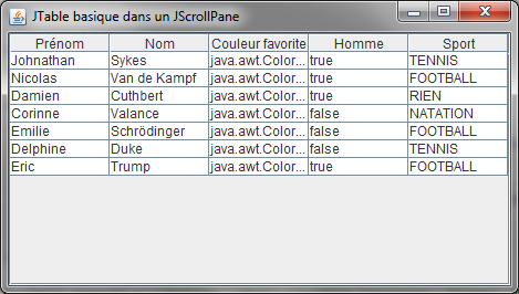 JTable basique avec JScrollPane et données statiques